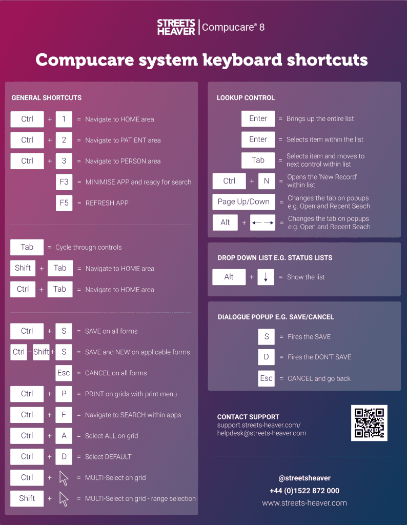 Compucare keyboard shortcuts